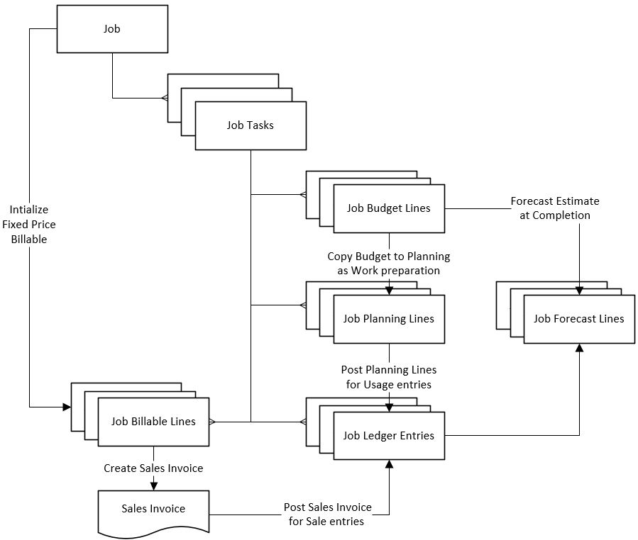 Project Control Suite Data Model