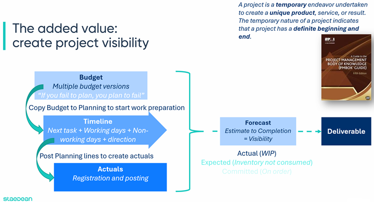 Project Visibility