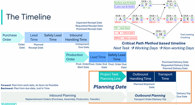 Comprehensive Planning