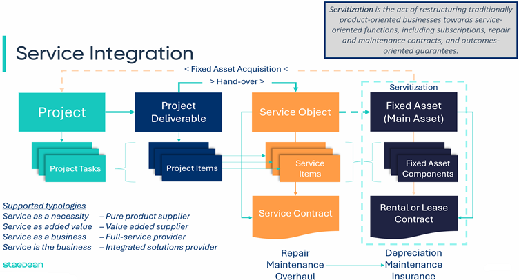 Service Integration