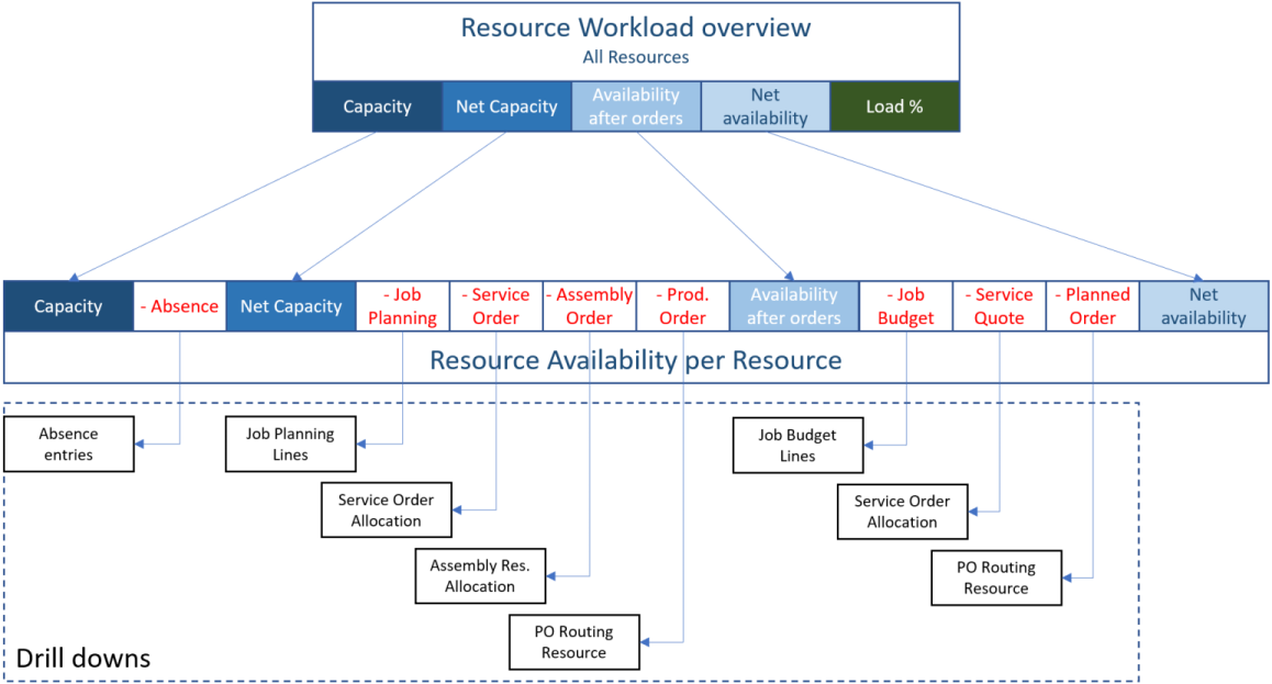 Resource Workload