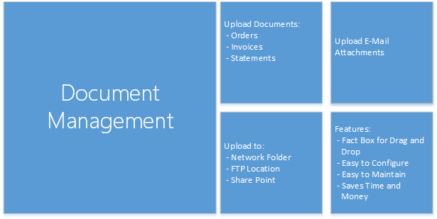 Document Management Features