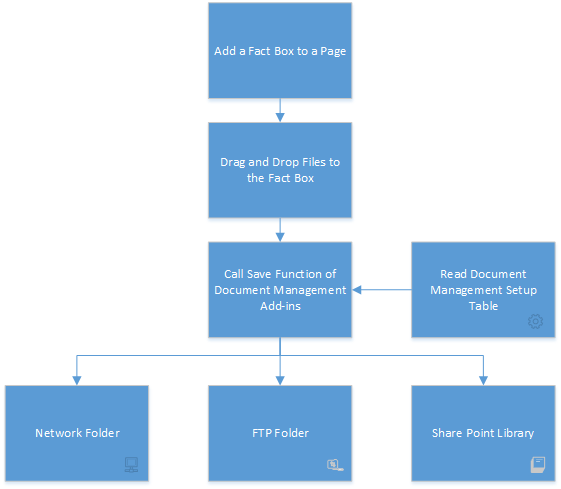 Drag and Drop Feature