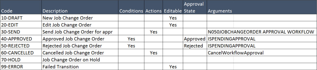 Job Lifecycle States