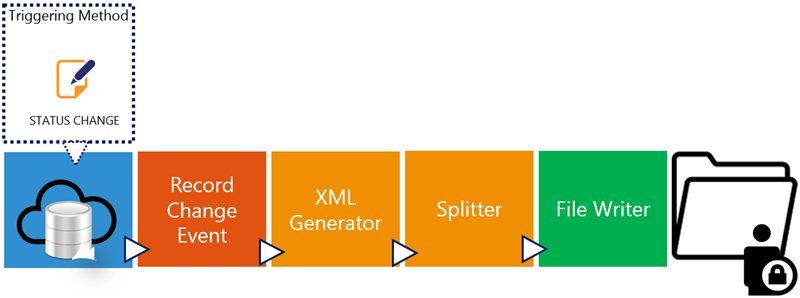 EDI Templ1 Pipeline