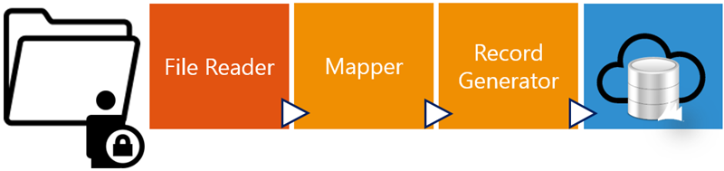 EDI Templ2 Pipeline