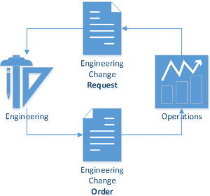 Engineering Change Management