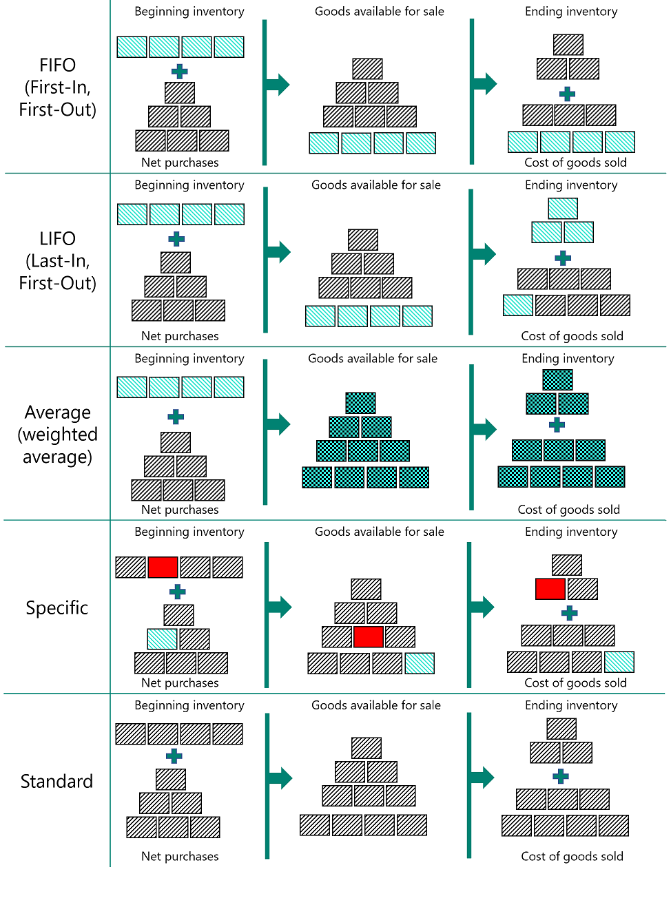 design-details-costing-methods-microsoft-docs-onlinehelp