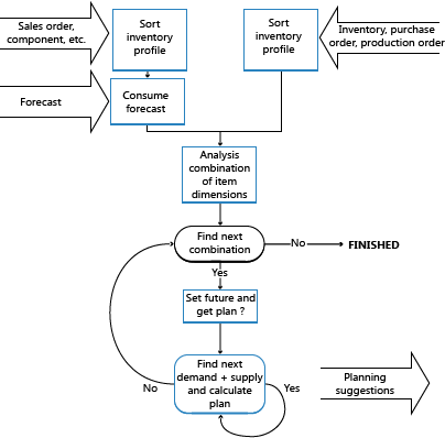 Overview of supply-demand balancing.